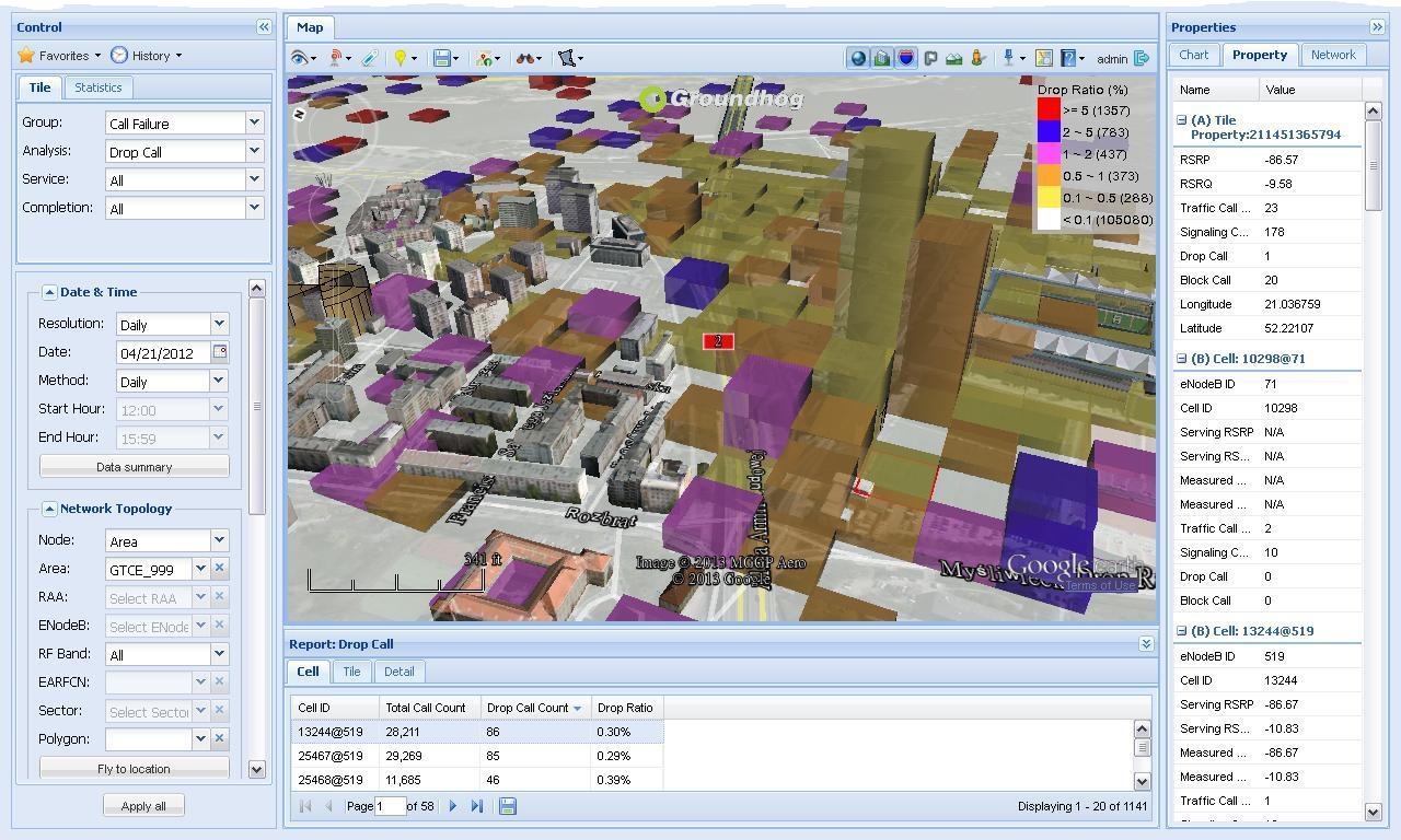 Covmo supports voice over lte volte kpis groundhog technologies 