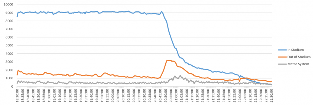 crowd-flow-graph